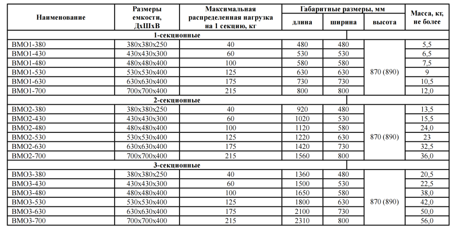 Ванна моечная сварная  НК ВМО1-380СНК
